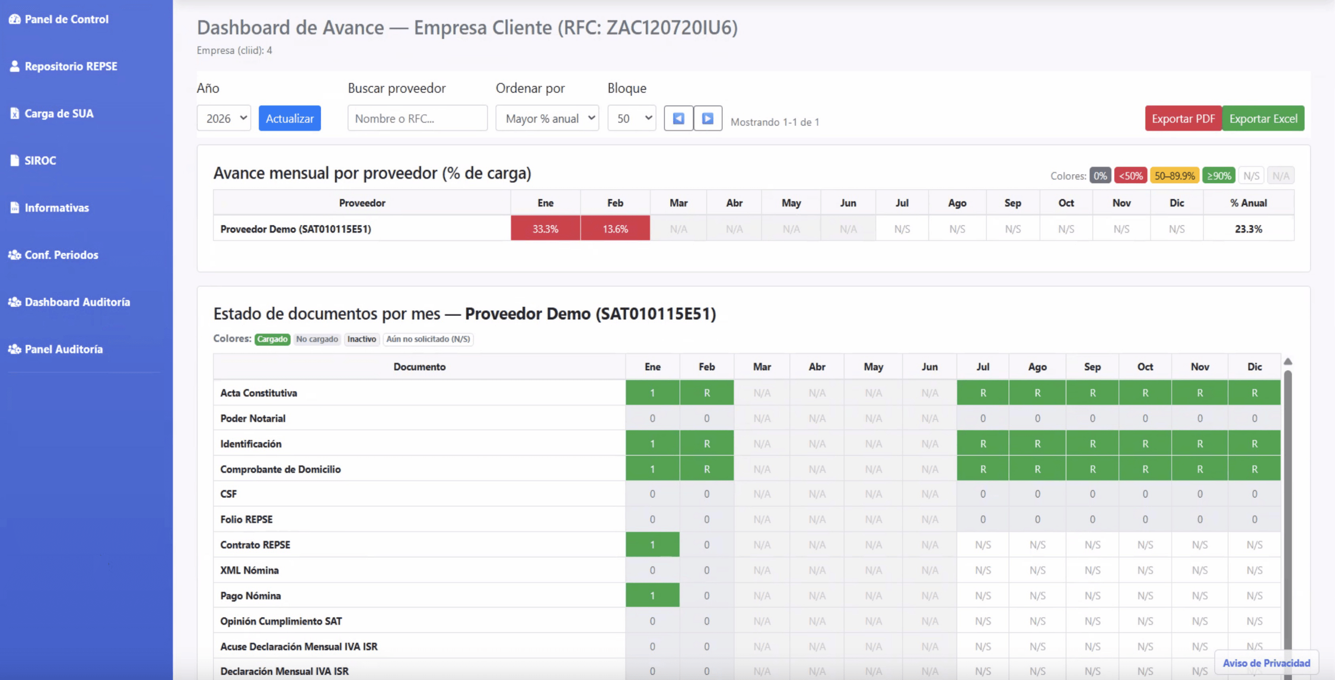 Dashboard REPSE ExpertEasy